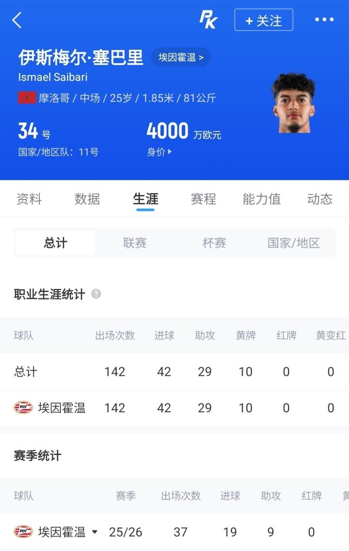 博主总结杨莉娜留洋数据：出场6次首发1次，场均出场21分钟