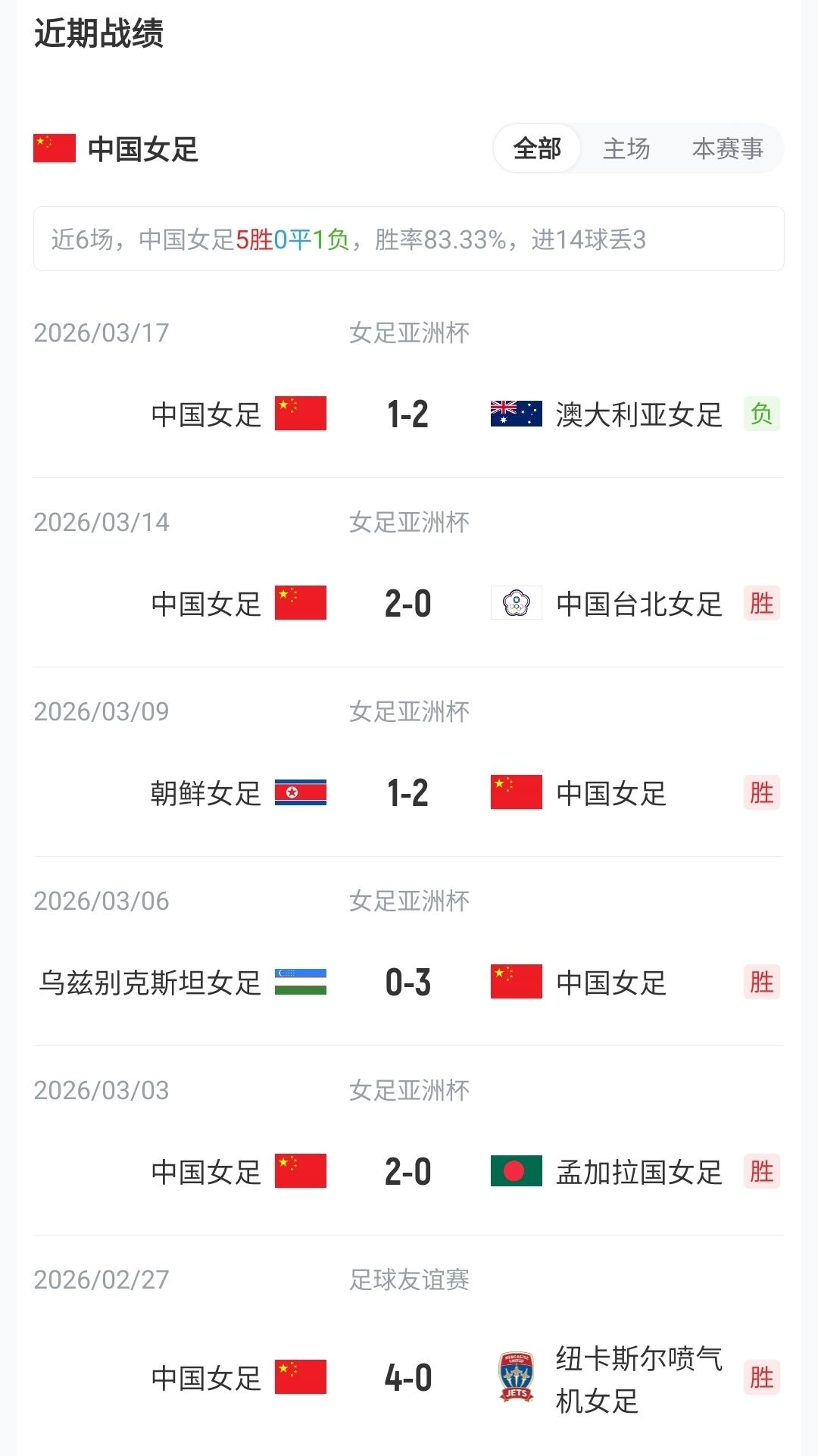 博主：中青赛国安U20队1-1战平山东泰山U20队
