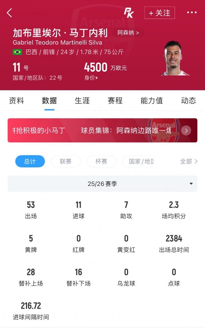 知名博主：阿尔瓦雷斯明确告知，若无法加盟巴萨非常愿意去阿森纳