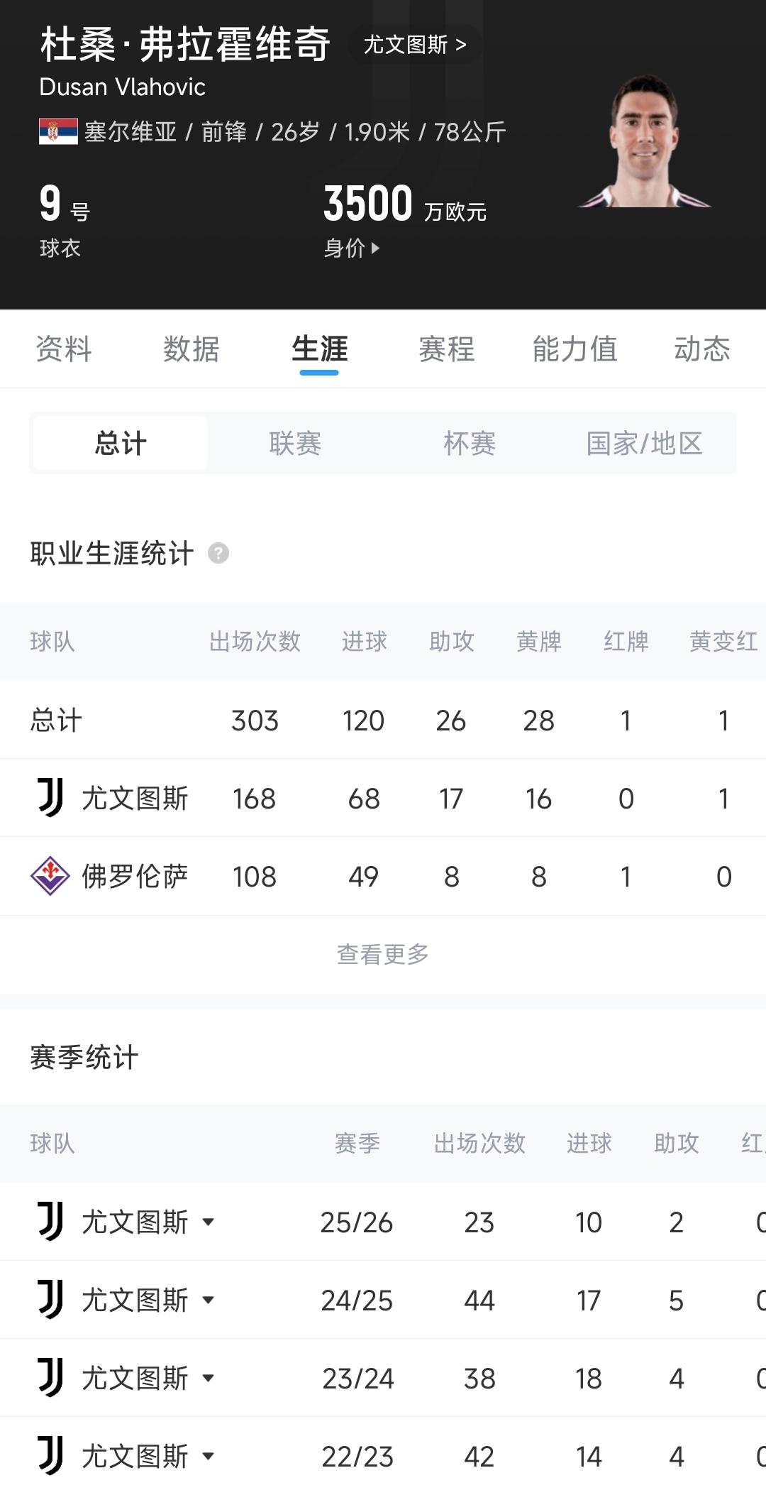 金童奖提名最贵阵：亚马尔领衔，迪奥曼德、埃斯特旺、克鲁皮在列