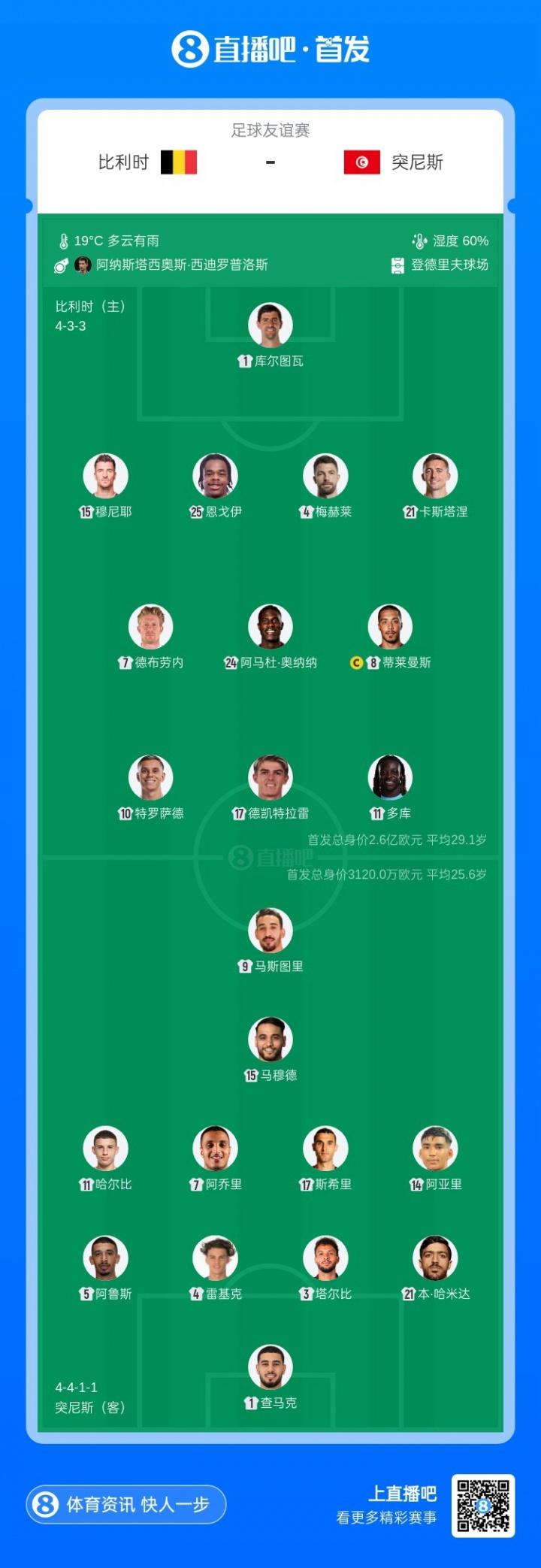 TyC：巴萨10人晋级半决赛所有俱乐部最多，马竞第二、阿森纳第三